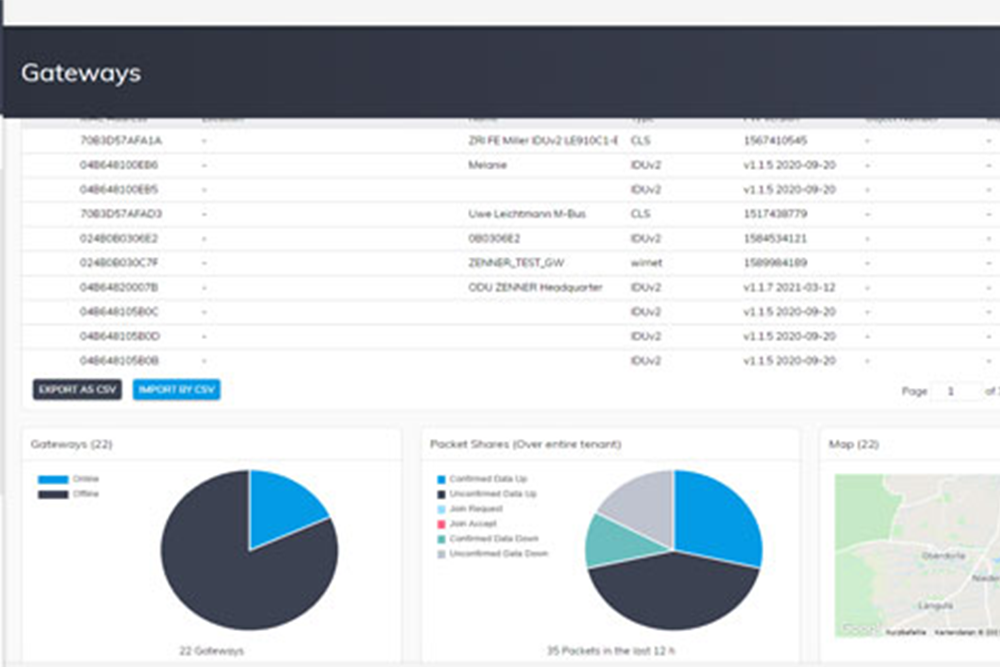 B.One Middleware ZENNER Connect