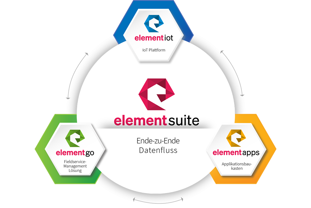 element suite ZENNER Connect / ZENNER IoT Solutions