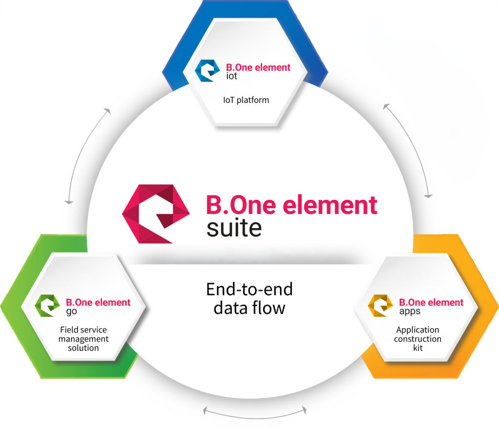 infografic B.One element suite